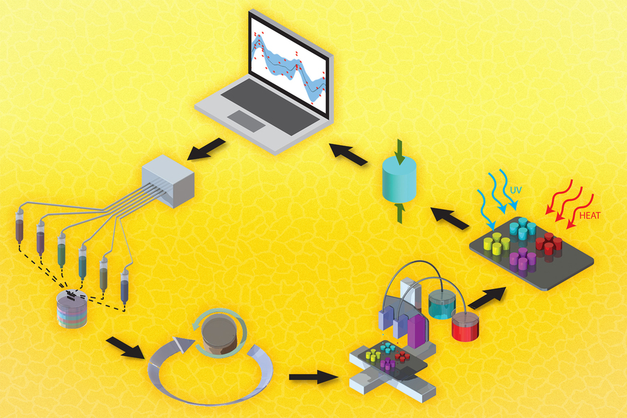 Isometric diagram on yellow background showing circular workflow connecting sensors, UV/heat sources, filter device, and laptop with monitoring graph via directional arrows.