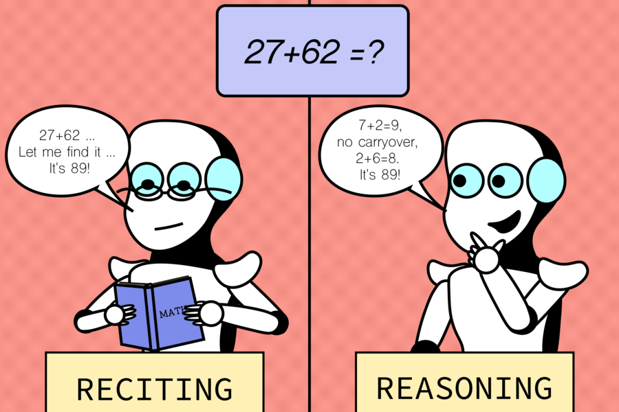 A two-panel cartoon showing robot characters labeled "Reciting" and "Reasoning" each solving the math problem 27+62, one by looking it up in a book and the other by working through the steps.