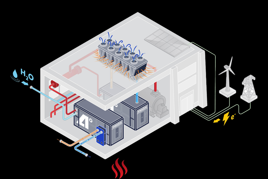 Illustrated diagram of an electrothermal heat pump system showing water input, heating and cooling components, and connections to renewable energy sources including solar and wind.