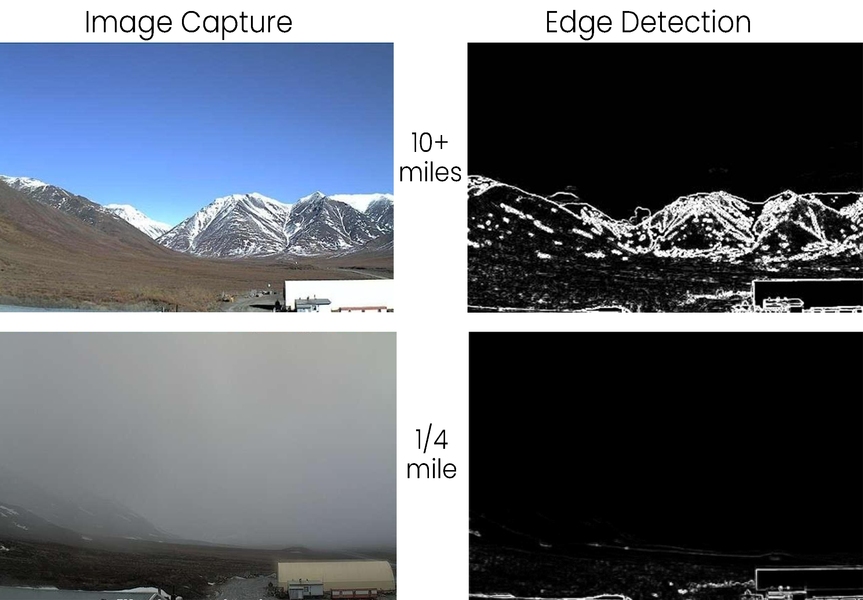 Edge detection comparison of mountain landscape at 10+ miles and 1/4 mile distances, showing thermal imaging analysis alongside standard image capture.