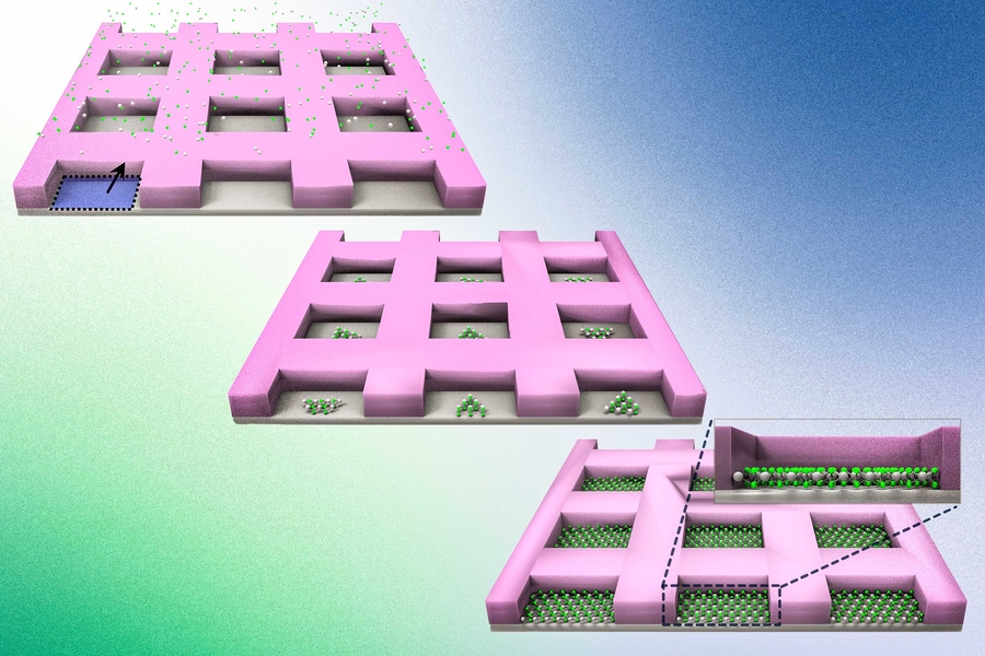 A three-panel illustration showing a pink grid surface with green atoms being deposited, clustering, and finally forming ordered rows in a cross-sectional view.