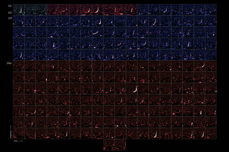 A large grid of small spectral frequency plots displayed in blue and red tones, organized by labeled rows and columns against a black background.
