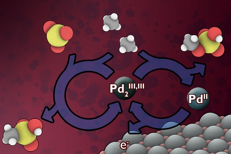 Scientific diagram illustrating a palladium-catalyzed methane oxidation reaction cycle, showing Pd²⁺ and Pd₂³⁺·³⁺ intermediates with molecular ball-and-stick models and electron transfer arrows against a dark red background.